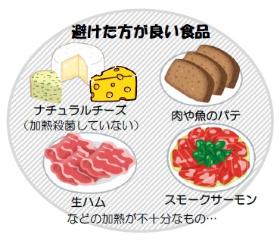 リステリアによる食中毒についての画像