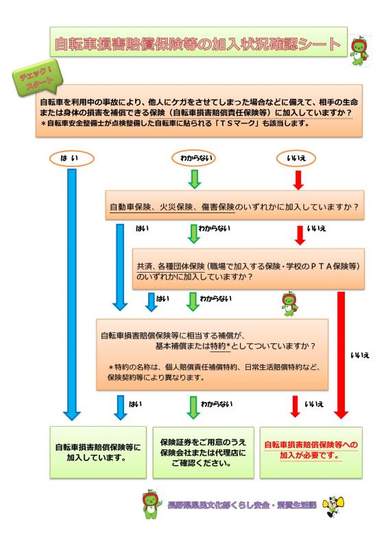 自転車損害賠償責任保険に加入されていますか？の画像