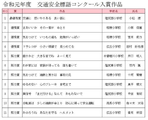 令和元年度交通安全標語コンクール入賞作品の画像