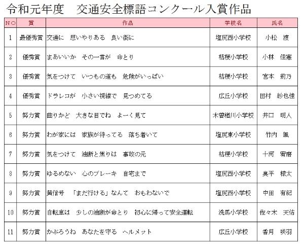 令和元年度交通安全標語コンクール入賞作品の画像