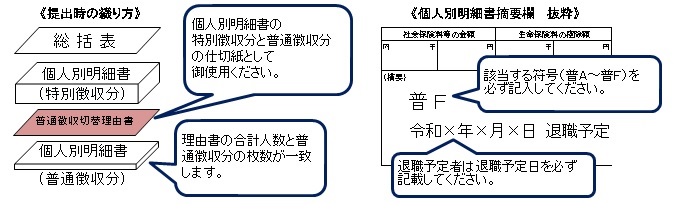 記入要領の画像