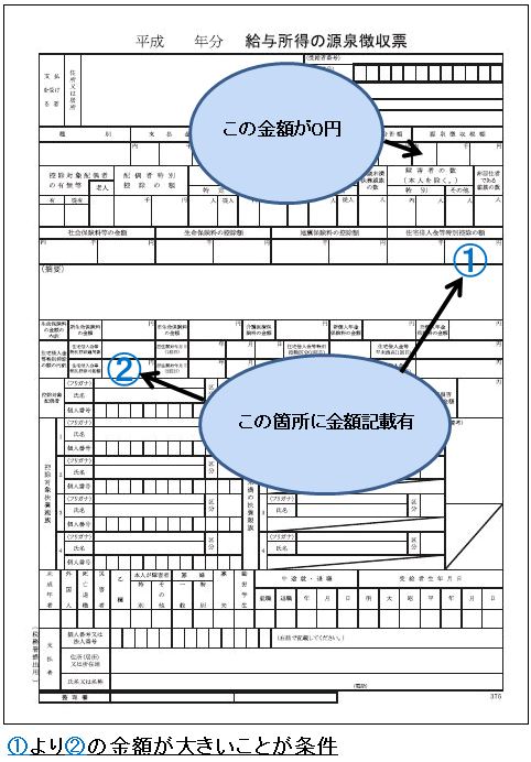 源泉徴収票の見方の画像1