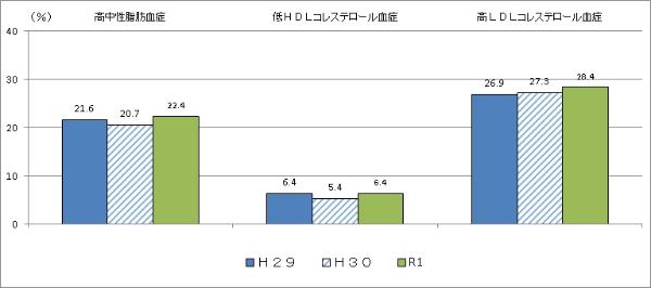 健診から見えることの画像