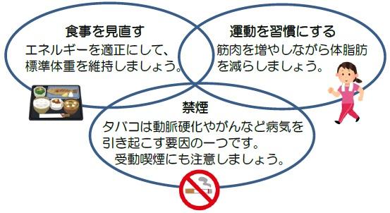 脂質異常症を改善するためにはの画像