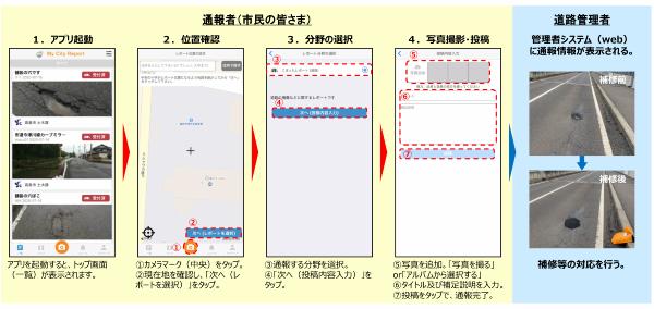 【通報フロー】MyCityReport（マイシティレポート）の画像