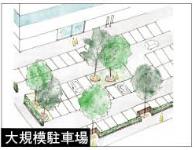 大規模駐車場のイメージ図