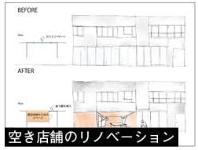 空き店舗のリノベーションのイメージ図