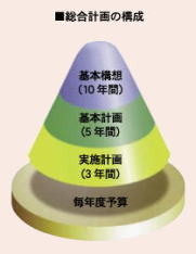 総合統計の構成図