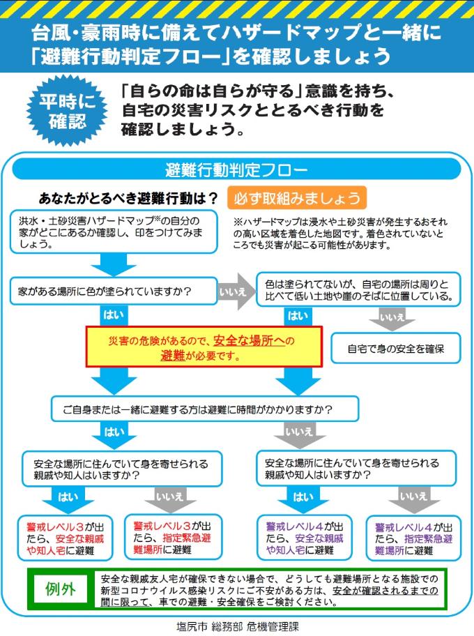 避難情報のポイントの画像1