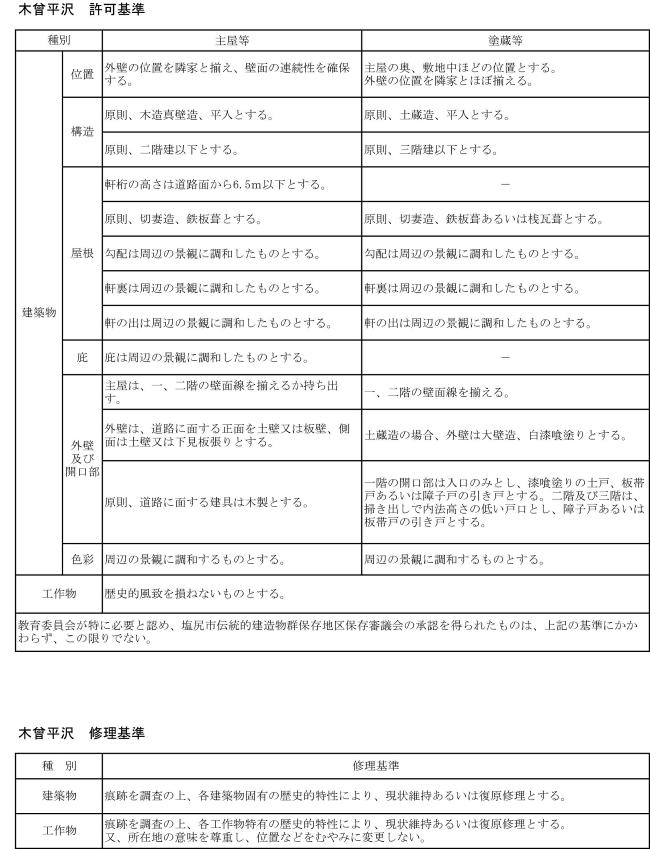 木曾平沢　許可基準・修理基準の画像