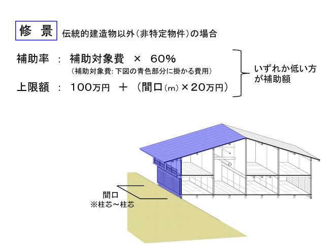 修景の補助額についての画像