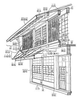 奈良井の町家の正面意匠と名称の画像