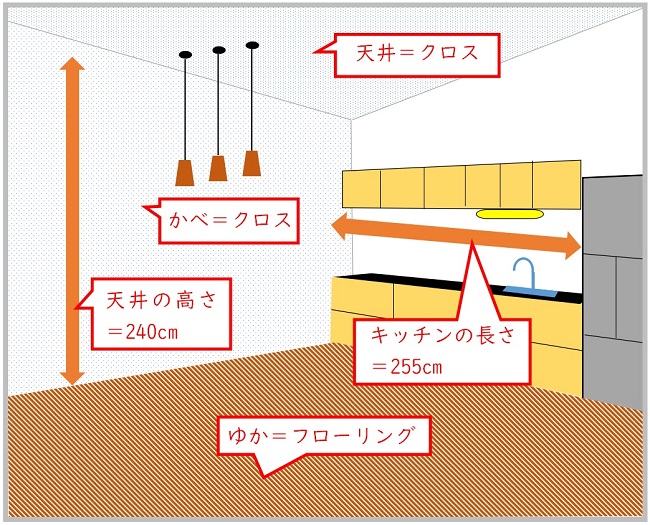 家屋評価のイメージ