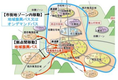 地域公共交通の将来のイメージ