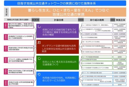 施策体系図