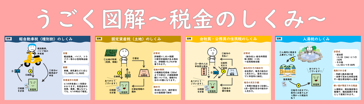 うごく図解