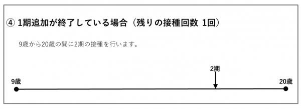 日本脳炎　1期追加が終了している場合