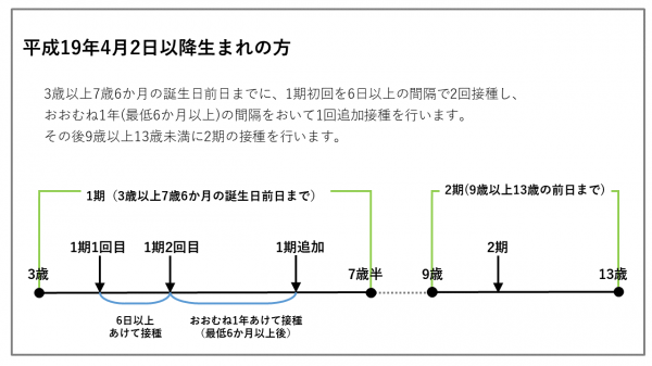 日本脳炎　H19年4月1日生まれ以降