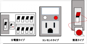 感震ブレーカー