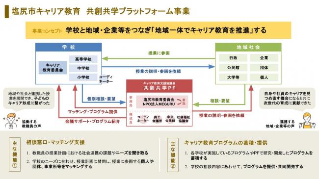 共創共学Pf
