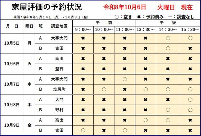 予約状況